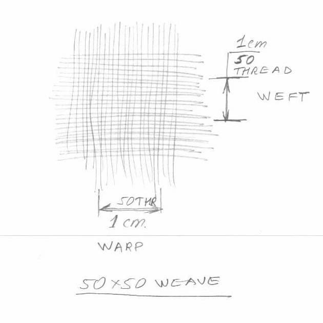 Boceto a mano de un tejido 50 × 50: 50 hilos por centímetro en urdimbre y en trama