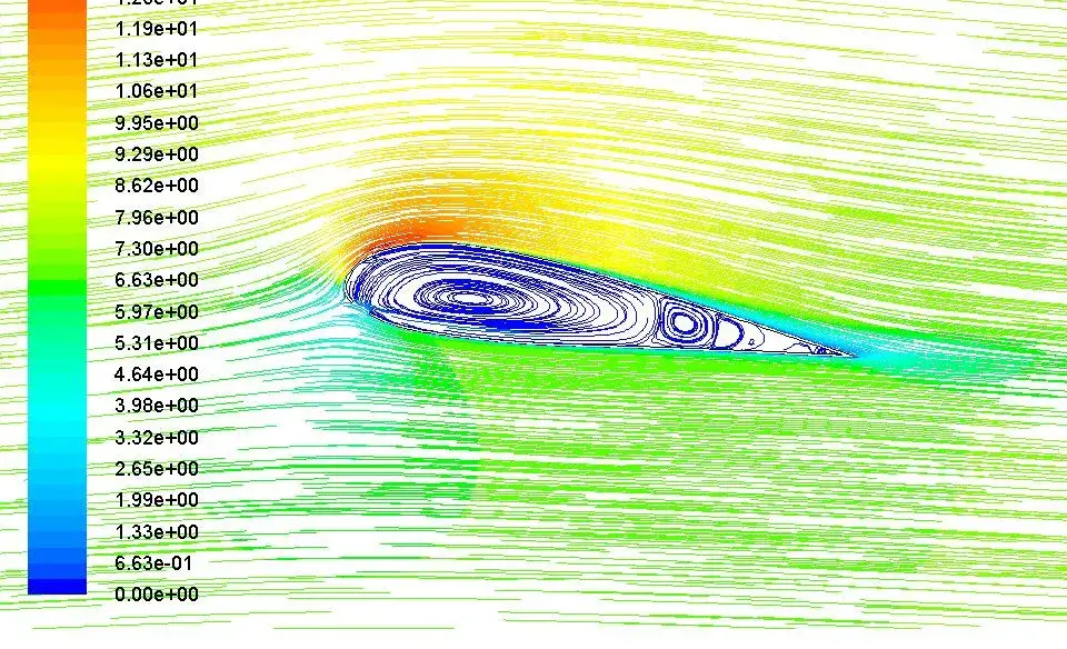 Simulazione di flusso su un profilo alare con linee di percorso colorate secondo la velocità