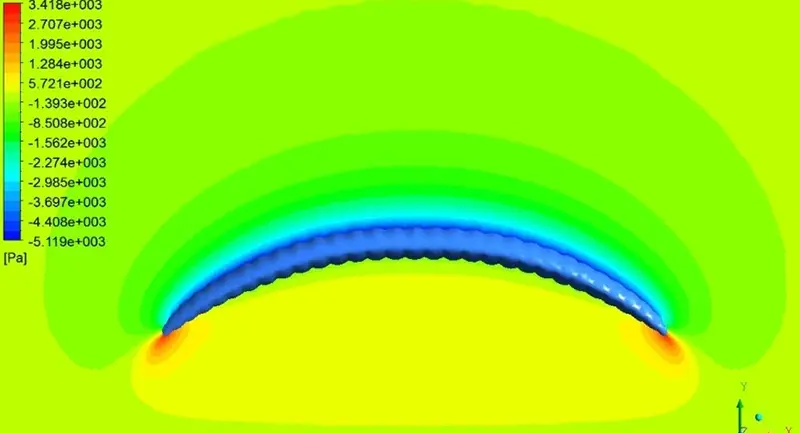 Simulación de flujo: contorno de presión a lo largo de la envergadura de una campana curva, con la escala de color en pascales